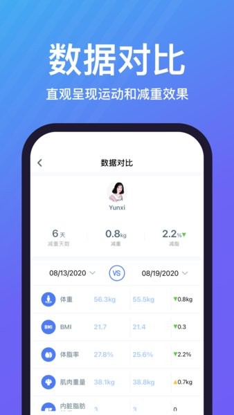 乐轻app